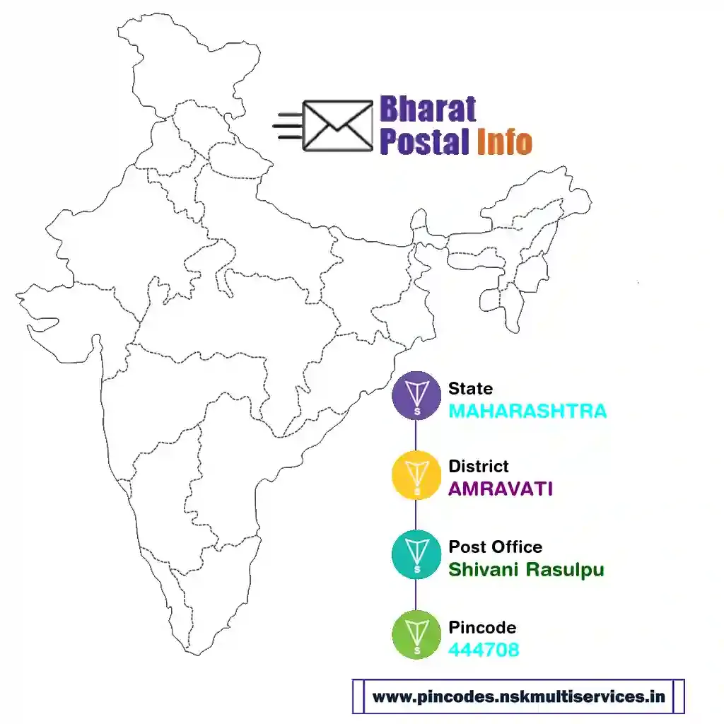 maharashtra-amravati-shivani rasulpu-444708